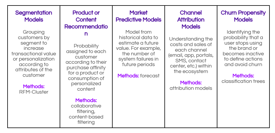 fig4-perfil-cliente
