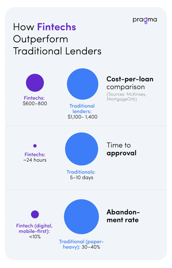 infografico-fintech_IN1