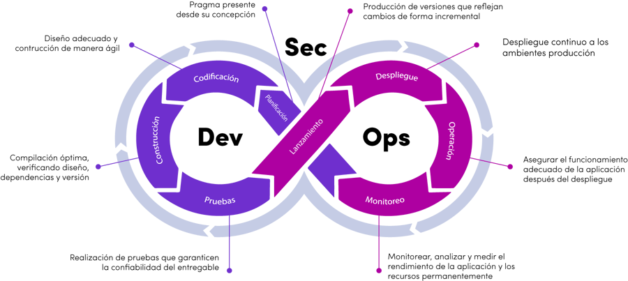 modelo de implementacion2@2x
